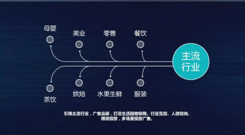 國家市場監(jiān)督管理總局韓旭一行蒞臨微領(lǐng)地網(wǎng)絡(luò)蘭州運(yùn)營中心觀摩考察，董事長王宇飛接待
