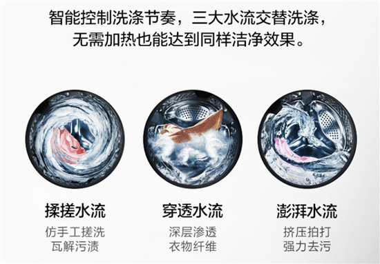 小天鵝超微凈泡水魔方洗衣機(jī)國美首發(fā)