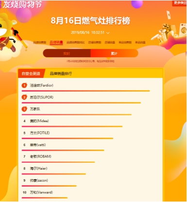 蘇寧818燃?xì)庠钗蚩瞻瘢禾K泊爾單品爆賣，老板、方太遭滑鐵盧？