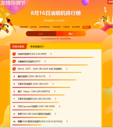蘇寧818燃?xì)庠钗蚩瞻瘢禾K泊爾單品爆賣，老板、方太遭滑鐵盧？