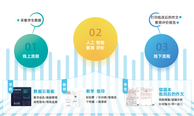 清華大學(xué)首個專門的“AI+教育”研究機構(gòu)成立,阿凡題朱君出任委員會專家