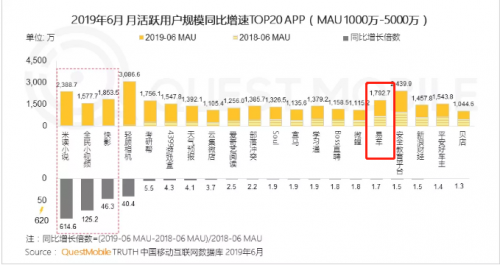 移動(dòng)互聯(lián)網(wǎng)用戶與使用時(shí)長雙下跌 精細(xì)化運(yùn)營流量池或成趨勢