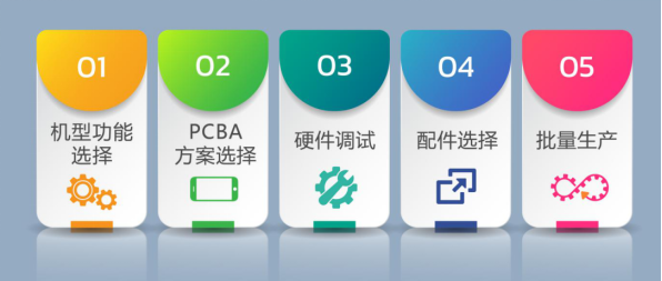 人人都可以做安防！涂鴉智能AI+IPC解決方案為何如此勝券在握？