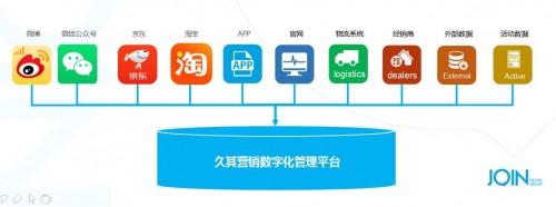 久其數(shù)字傳播：Martech，如何真正驅(qū)動企業(yè)數(shù)字化轉型？
