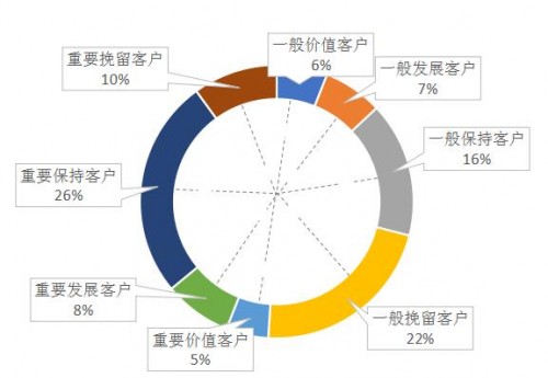 久其數(shù)字傳播：Martech，如何真正驅(qū)動企業(yè)數(shù)字化轉型？