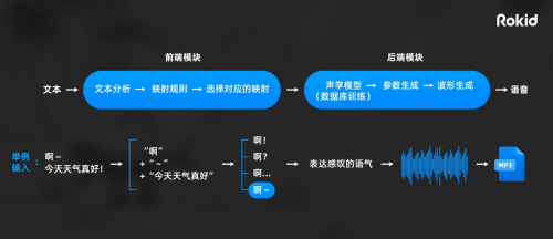 Rokid語音合成亮相TCL·XESS智屏新品發(fā)布會(huì)
