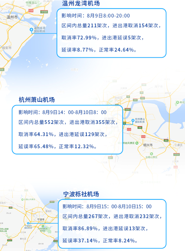 航班管家與彩云天氣共同發(fā)布臺風(fēng)“利奇馬”機(jī)場航班影響報告