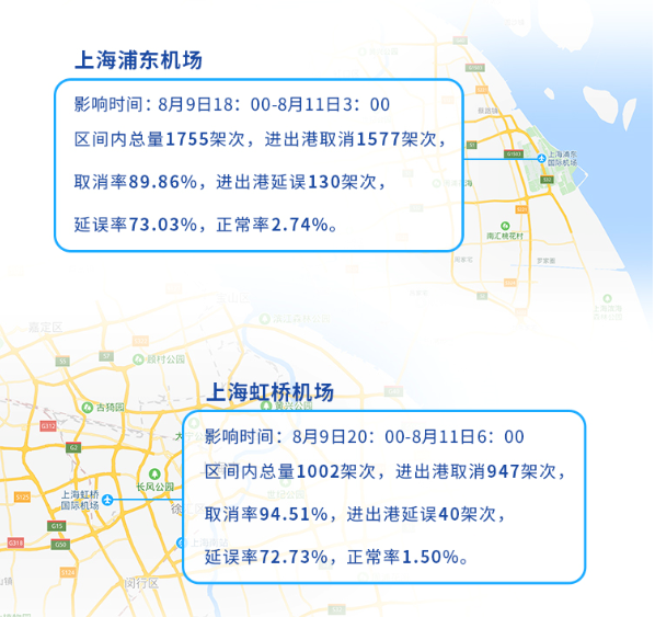 航班管家與彩云天氣共同發(fā)布臺風(fēng)“利奇馬”機(jī)場航班影響報告