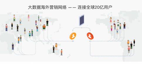 木瓜移動憑實(shí)力為企業(yè)帶來出海機(jī)遇