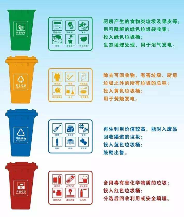 垃圾分類很遙遠(yuǎn)？不存在的，更多城市垃圾分類來了！