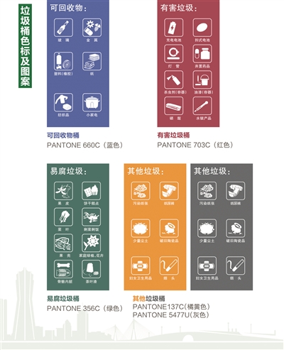 垃圾分類很遙遠(yuǎn)？不存在的，更多城市垃圾分類來了！