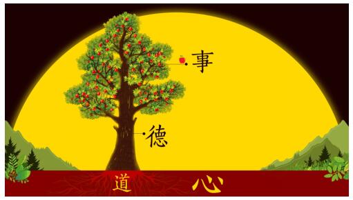 致良知四合院核心觀點(diǎn)：龍場(chǎng)悟道，可學(xué)而至