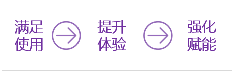 騰訊Q2財報：中長尾小程序增長超1倍，談?chuàng)屨夹〕绦蛑髻惖?/></p><p>在談?wù)撊绾畏?wù)中長尾商戶之前，我們不妨先聊聊中長尾商戶這個概念。</p><p>所謂中長尾商戶，通常指小微企業(yè)、個體私營商戶，例如餐廳、便利店、理發(fā)店等。他們通常有規(guī)模小且人手不足，雖然場景多樣但成本預(yù)算空間小等特征。</p><p>因此，小程序服務(wù)商在向中長尾商戶提供產(chǎn)品與服務(wù)時，易于上手和快速滿足需求是首先需要考慮的。</p><p>如前文所述，「上線了」致力于讓不會編程、不懂技術(shù)的人也能快速編輯和發(fā)布小程序。商家只需選擇合適的小程序模板，編輯和填充圖文即可快速發(fā)布小程序。極低的操作門檻和使用成本，成為「上線了」受到眾多中長尾商戶選擇與信任的原因。</p><p align=