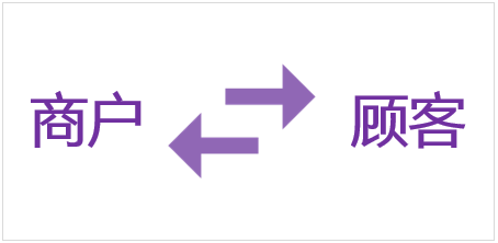 騰訊Q2財報：中長尾小程序增長超1倍，談?chuàng)屨夹〕绦蛑髻惖?/></p><p>2、小程序賦能如何實現(xiàn)?</p><p>為了強化商家的管理能力與服務(wù)水平，「上線了」以小程序為載體，幫助構(gòu)建商家與顧客形成良性互動閉環(huán)。</p><p>一方面，幫助商家強化內(nèi)容展示能力。</p><p>以輪播圖、快捷按鈕、商品分類等設(shè)計提示內(nèi)容重要性，支持圖文、視頻等多種方式幫助顧客準確傳達產(chǎn)品與服務(wù);除了商品頁面中的內(nèi)容展示外，文章博客、關(guān)聯(lián)公號等也在一定程度上增加產(chǎn)品與顧客關(guān)聯(lián)度，為商家賦能。</p><p align=