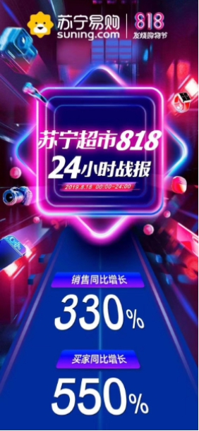 蘇寧818完美收官，大快消戰(zhàn)績亮眼引領全品類爆發(fā)