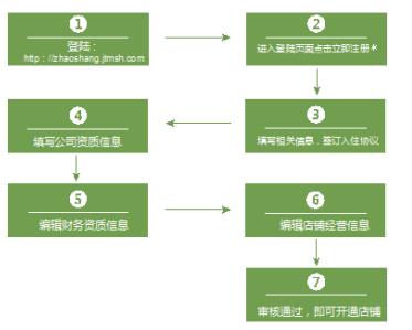 金天國際名食養(yǎng)，邀您攜手共塑“田間到舌尖”的美味