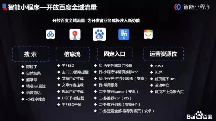 百度智能小程序的“哪吒”效應