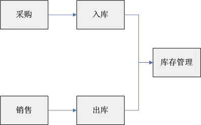 勤哲Excel服務器做企業(yè)訂單管理系統(tǒng)