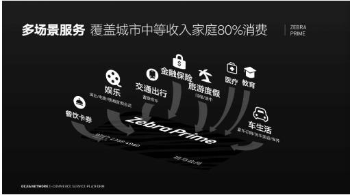 探析斑馬會員，“棋先一招”著眼新中產(chǎn)生活需求