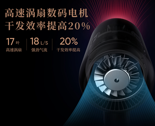 萊克F6水離子渦扇吹風(fēng)機(jī) 突顯科技護(hù)發(fā)新體驗