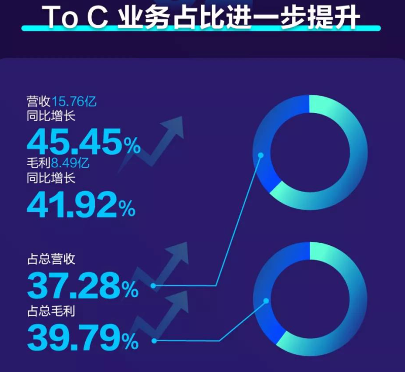年20 懂AI 會賺錢，這樣的科大訊飛很“上頭”