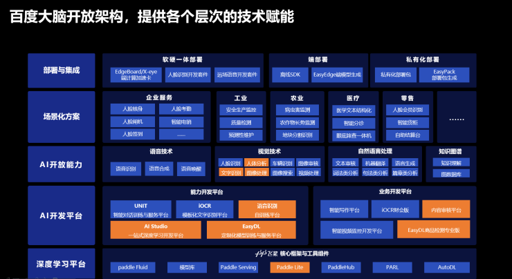 AI界的閃耀光芒！硬核EasyDL引領(lǐng)企業(yè)智能化轉(zhuǎn)型浪潮