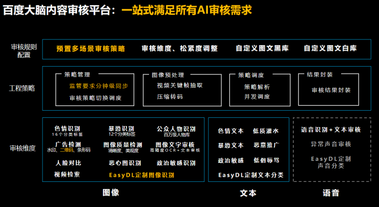 AI界的閃耀光芒！硬核EasyDL引領(lǐng)企業(yè)智能化轉(zhuǎn)型浪潮