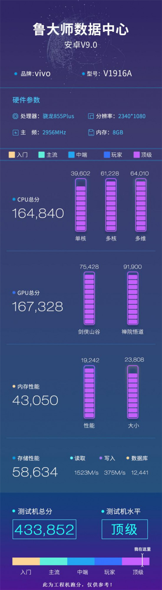 iQOO Pro 5G魯大師跑分曝光，既“能拍”又“能打”！