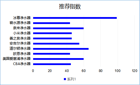 凈水器哪個牌子好，2019國際凈水器十大名牌看了嗎！