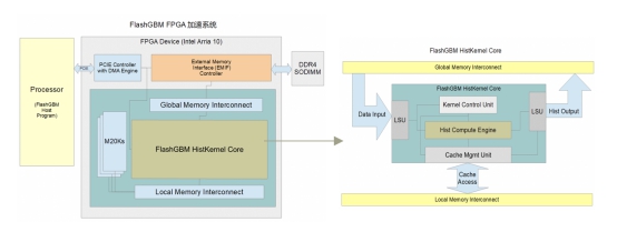 第四范式率先發(fā)布XGBoost++，輕松切換AI異構(gòu)算力