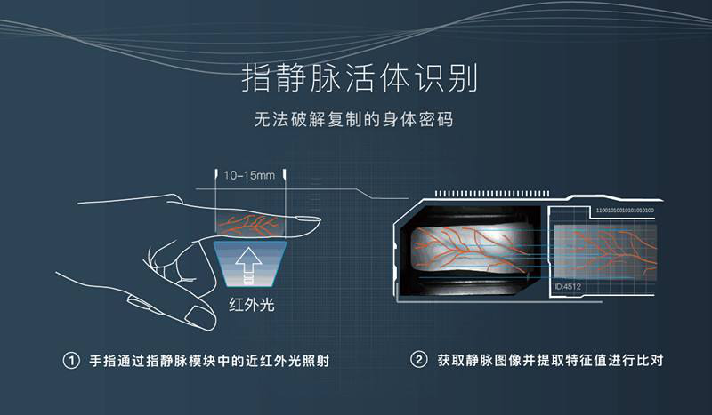 指紋識別、面部識別、指靜脈識別哪個才是最安全的開鎖方式？