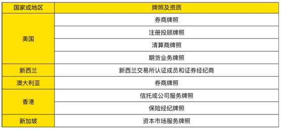 老虎證券Q2營收1290萬美元同比大增88% 投行和ESOP收入占比首超10%