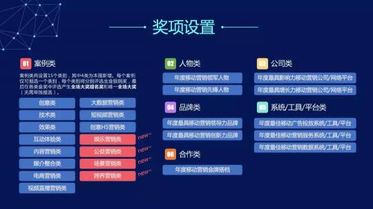 移觸技發(fā)，第6屆TMA移動營銷大獎全面啟動