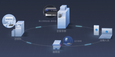 無(wú)需公網(wǎng)IP，蒲公英助力連鎖門店實(shí)現(xiàn)異地互聯(lián)