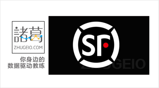 諸葛io助力順豐金融數(shù)據(jù)驅(qū)動(dòng)增長