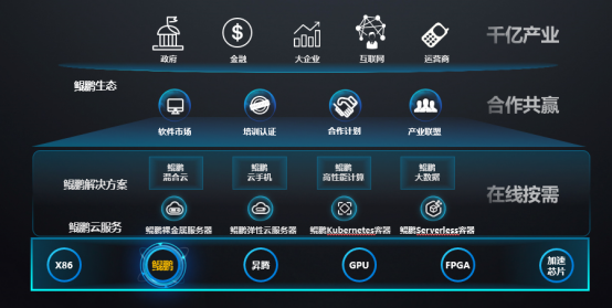 華為云首次提出HPC“柔性計算”概念，更好地滿足客戶不同場景需求