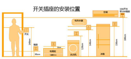 裝修前必看，羅格朗一站式配齊全屋開(kāi)關(guān)