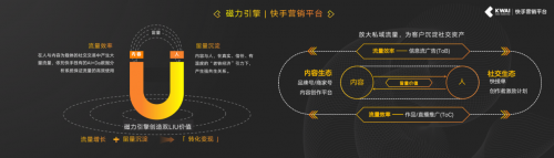 與合作伙伴共增長(zhǎng)，快手商業(yè)生態(tài)與私域流量?jī)r(jià)值開(kāi)啟營(yíng)銷新模式