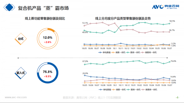 先驅(qū)者方太的“蒸”哲學