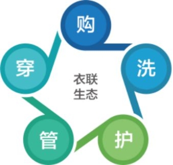 中國(guó)家紡協(xié)會(huì)到訪海爾，與海爾云裳物聯(lián)聯(lián)合推進(jìn)衣聯(lián)生態(tài)戰(zhàn)略