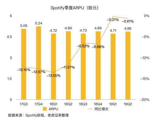 老虎證券：音樂流媒體三巨頭陷泥潭 誰能率先破局？