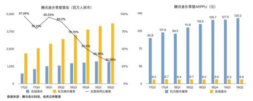 老虎證券：音樂流媒體三巨頭陷泥潭 誰能率先破局？