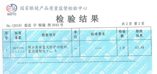長久佩戴更舒適 YOUDY佑今防藍光眼鏡體驗