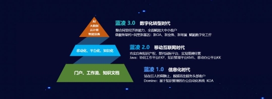 藍(lán)凌楊健偉：升級數(shù)字化工作方式，攜手釘釘賦能“未來組織”轉(zhuǎn)型