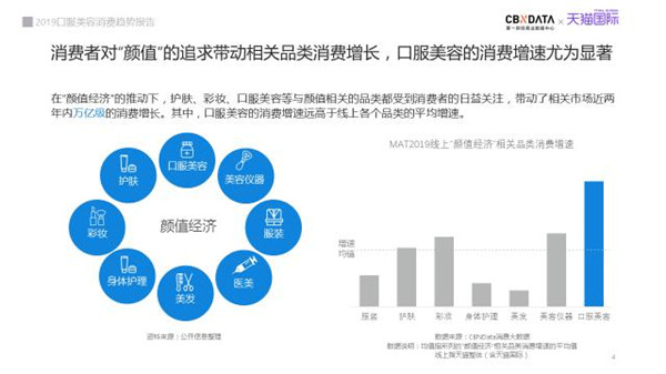 從天貓超級品類日口服美容專場，看新品類如何引爆用戶認知