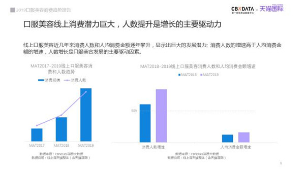 從天貓超級品類日口服美容專場，看新品類如何引爆用戶認知