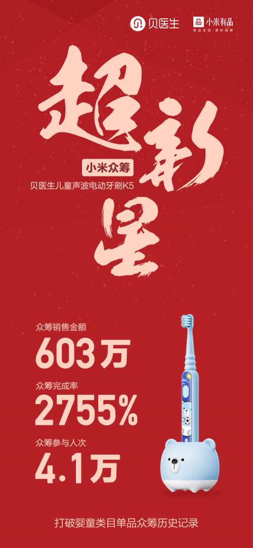貝醫(yī)生兒童電動(dòng)牙刷眾籌圓滿(mǎn)收官：總金額突破600萬(wàn)
