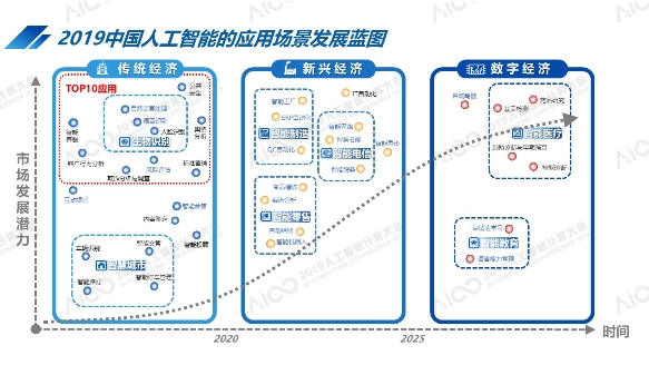 AICC2019公布最新中國(guó)人工智能計(jì)算力排名：北京超杭州躍居第一