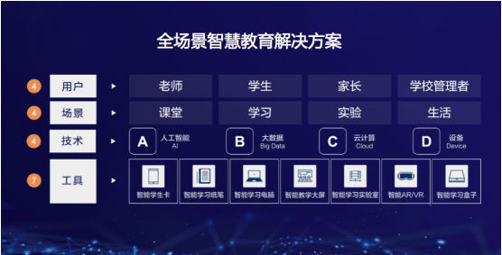 發(fā)布智能學(xué)習(xí)終端，海爾國(guó)際智慧教育打造K12全場(chǎng)景學(xué)習(xí)解決方案！