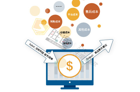 怎么控制成本，提高效率？跨境大賣秘訣在此